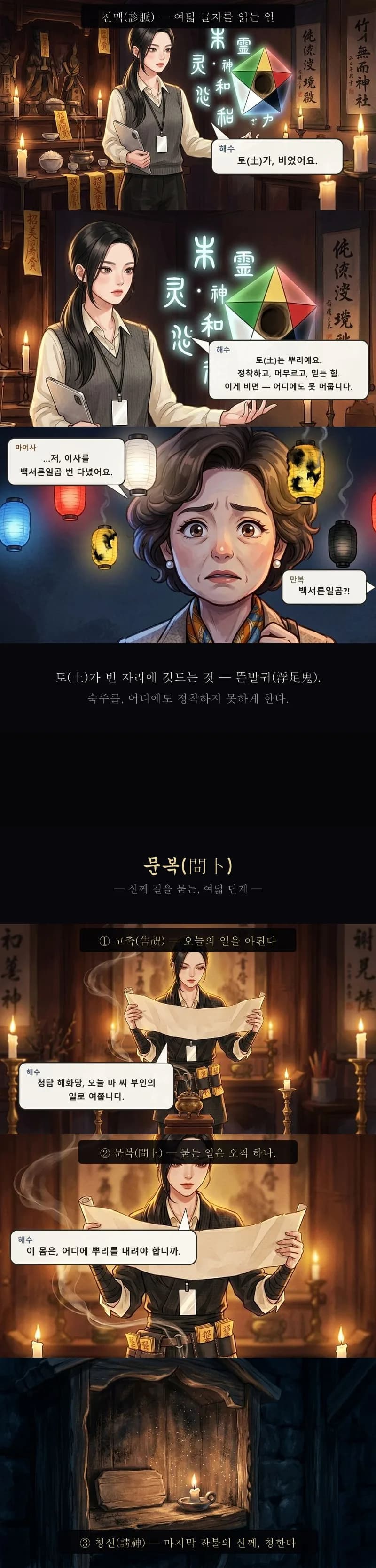 오행 도형 앞에서 진맥하는 해수, 문복 첫 세 단계 장면
